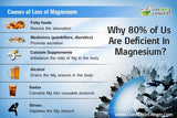 Magnesium Oil Spray